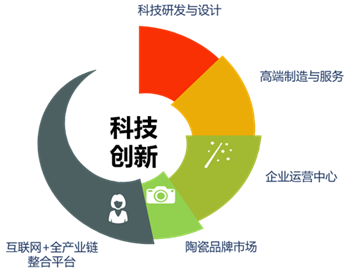 禪城陶谷小鎮(zhèn)入圍首批省級(jí)特色小鎮(zhèn)，聚焦互聯(lián)網(wǎng)文化服務(wù)創(chuàng)新發(fā)展